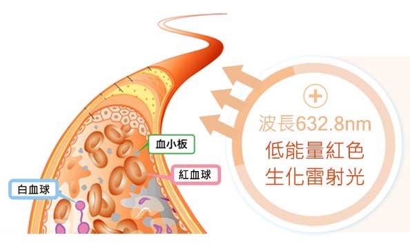 氦氖雷射療法增加免疫力和修復能力