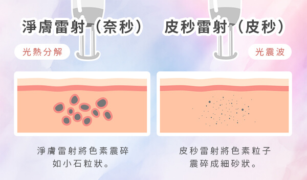 皮秒與淨膚雷射要怎麼選,淨妍醫美分析掃除色素的差別