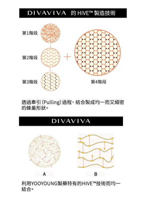 蒂華娜女王玻尿酸，專利HIVE技術