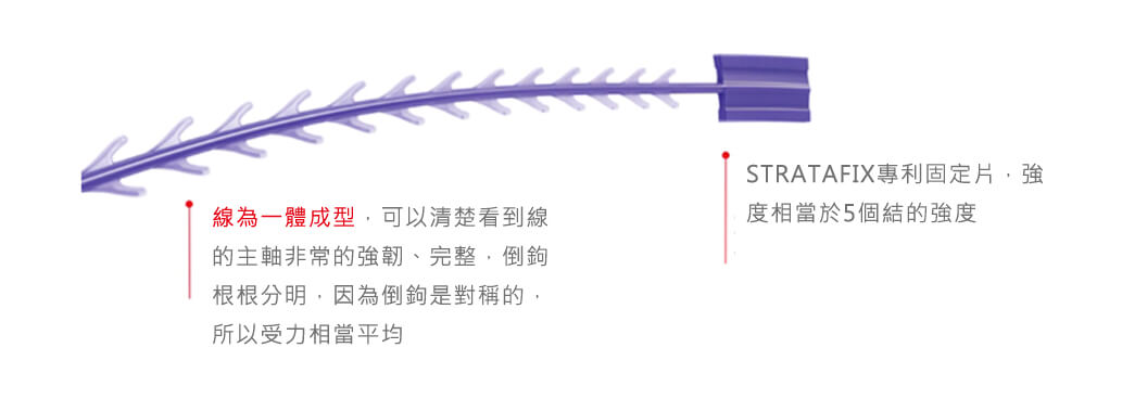 愛惜康Stratafix傷口縫合裝置(藍鑽魚骨線)