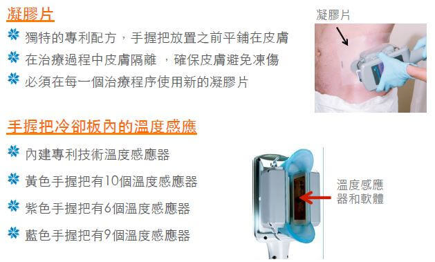 酷塑冷凍減脂安全防凍傷機制