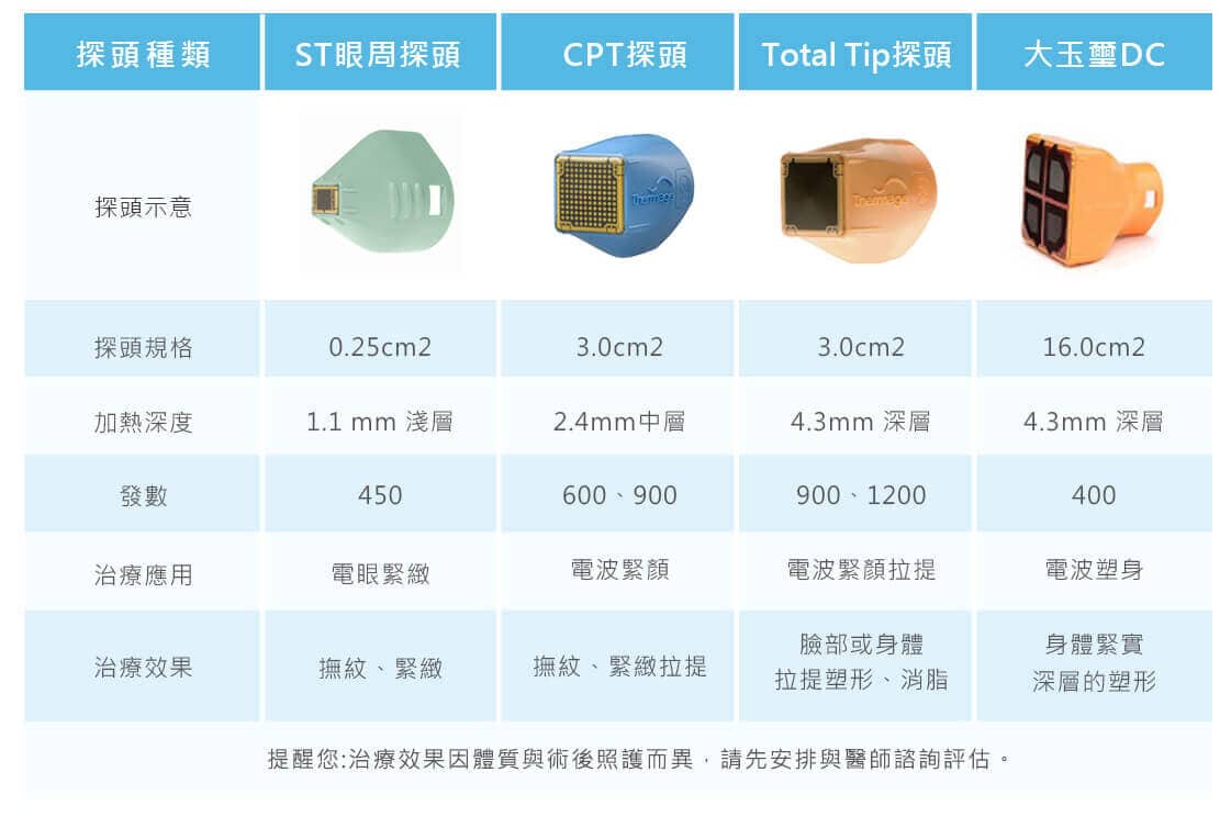 電波拉皮探頭效果說明