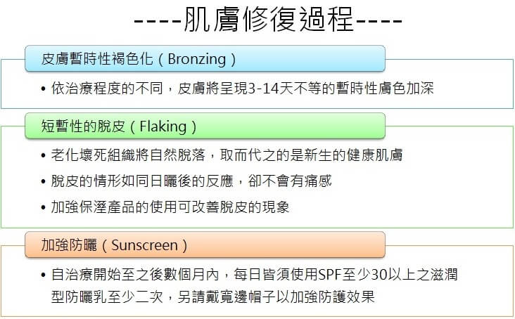 飛梭雷射-肌膚汰舊換新