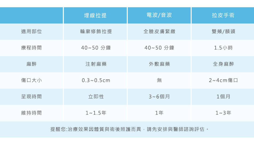 拉提療程評比，妳適合哪一種拉提？