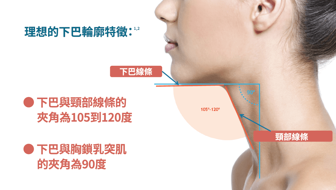 消脂注射可精準針對雙下巴脂肪做改善