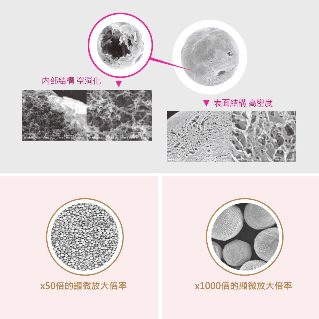 AestheFill 艾麗斯_精靈針_聚雙旋乳酸_多孔性微球體Microspheres