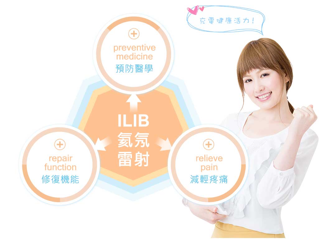 ILIB氦氖雷射療法