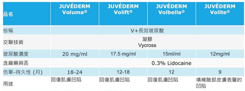 JUVEDERM喬雅登玻尿酸,歡迎找淨妍醫美諮詢客製