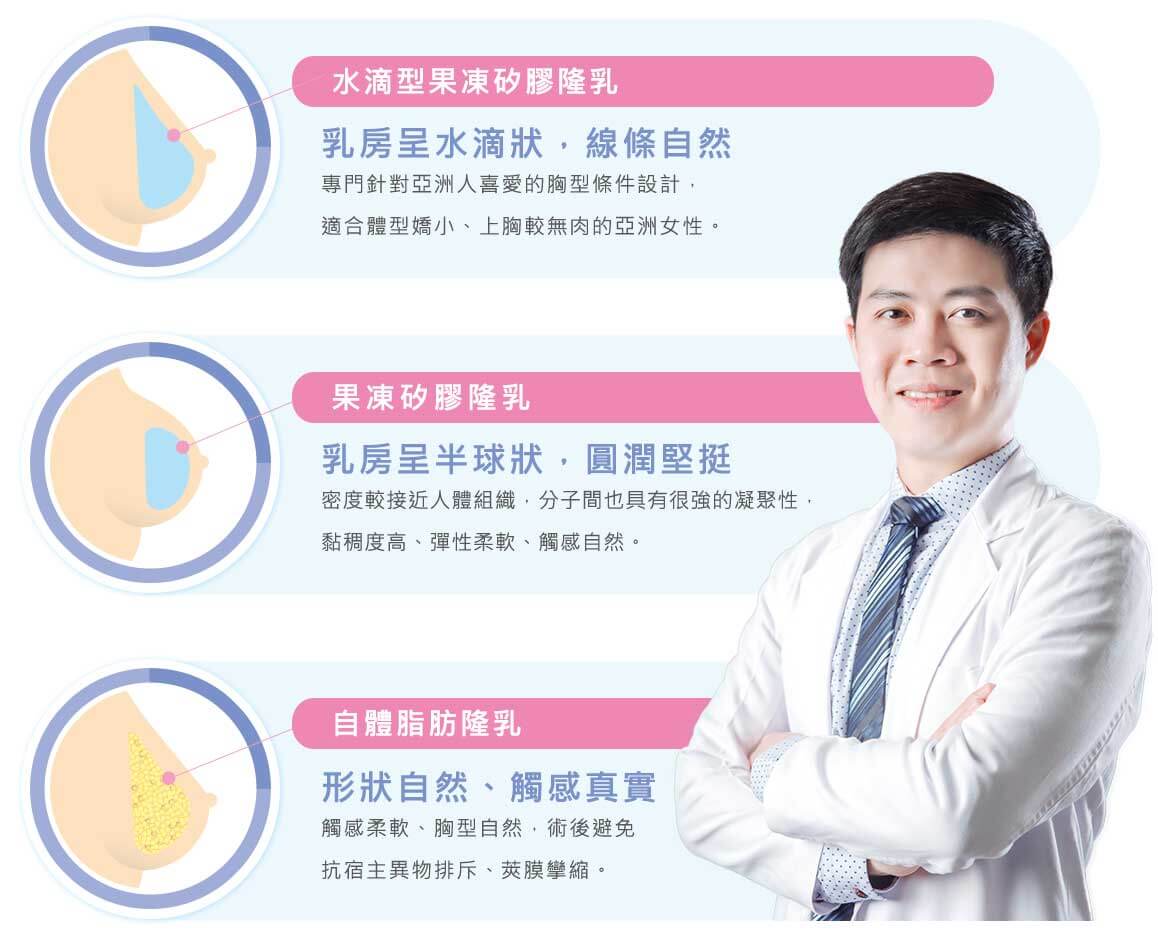 水滴型隆乳 vs. 矽膠隆乳 vs. 自體脂肪隆乳評比