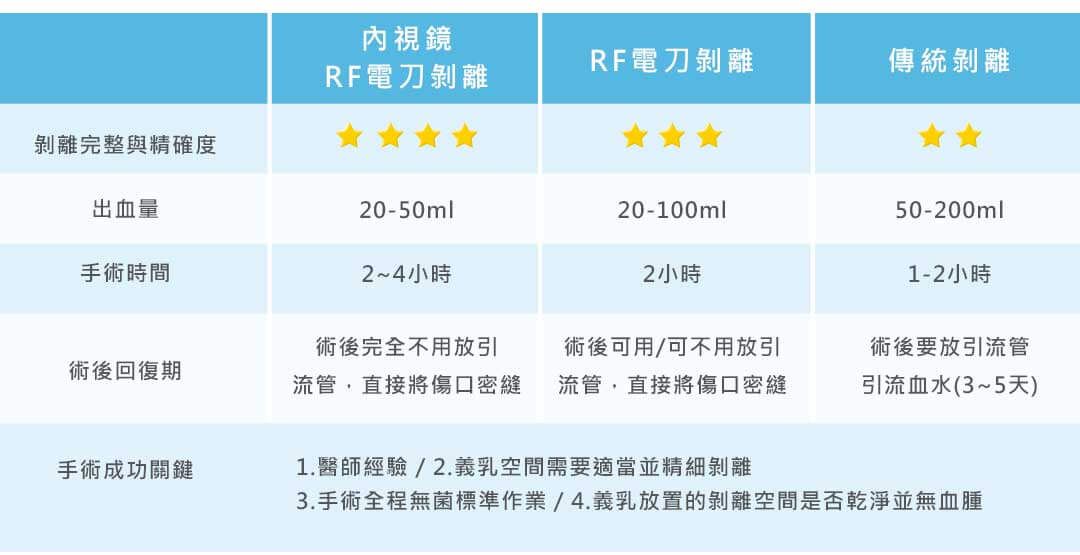 水滴型隆乳 vs. 矽膠隆乳 vs. 自體脂肪隆乳評比