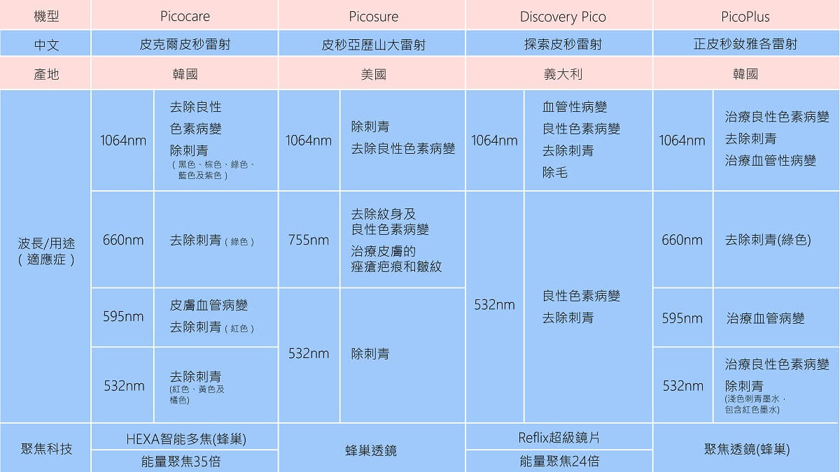 皮秒雷射機器比較與蜂巢皮秒透鏡的差別-20211109