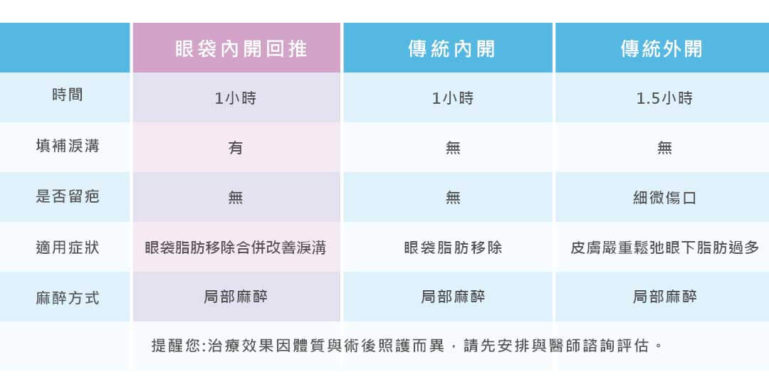 眼袋淚溝手術評比