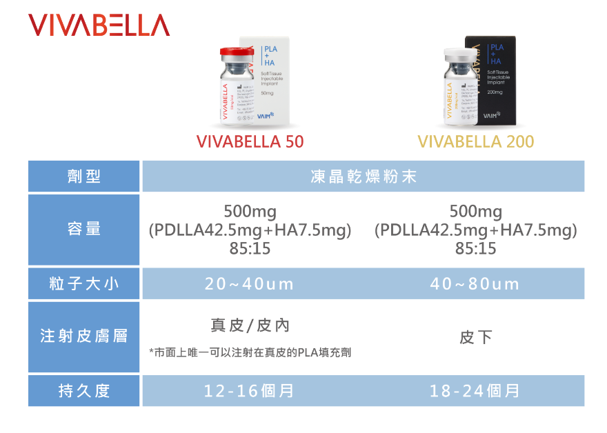 VIVABELLA薇貝拉大小分子規格表