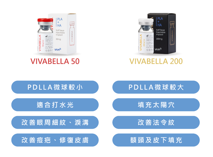 vivabella大小分子差異