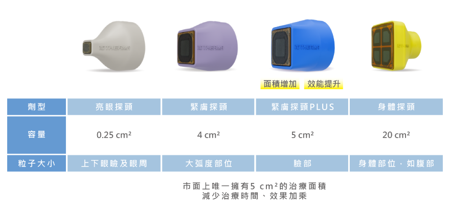 迎接歲月挑戰就靠它！  醫：十蓓電波緊實效果佳