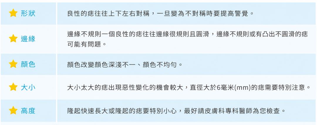 雷射除痣－痣的自我檢測：形狀、顏色、大小、高度