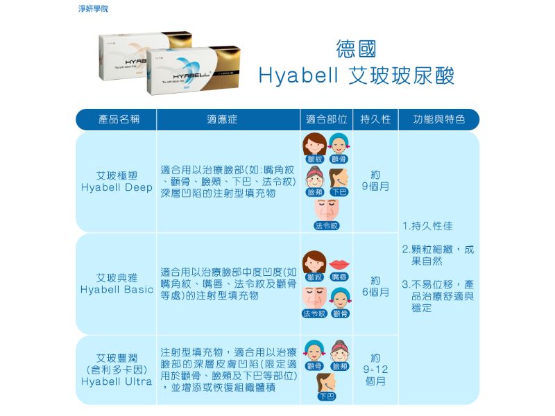 艾玻玻尿酸適合部位與持久性、功能與特色