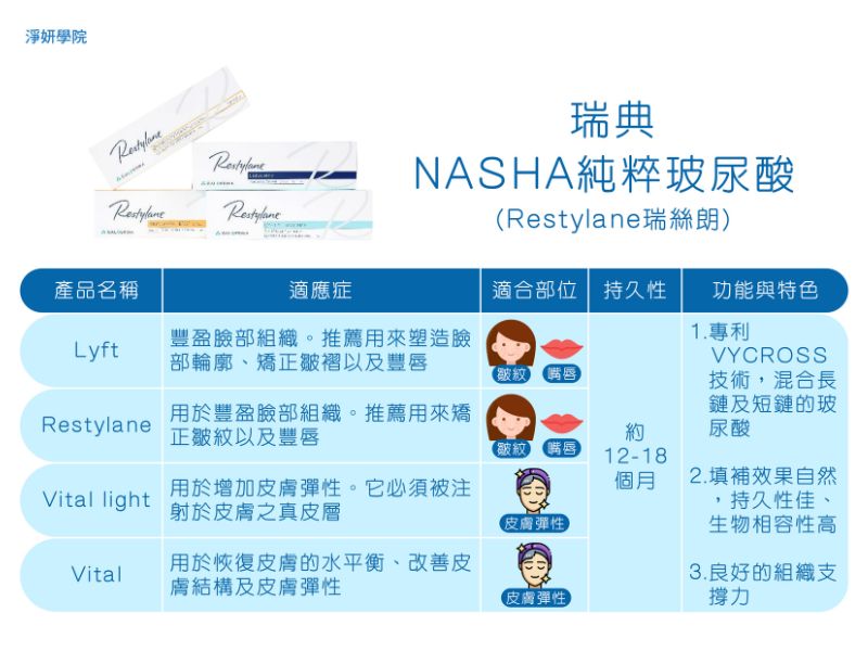 瑞絲朗玻尿酸適合部位與持久性、功能與特色-2