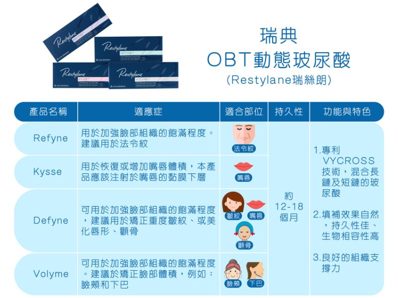 瑞絲朗玻尿酸適合部位與持久性、功能與特色-1