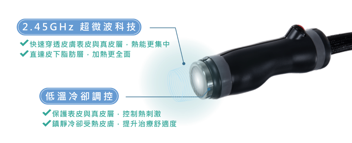 ONDA超微波可以搭配三款不同深度的探頭，客製化療程方案
