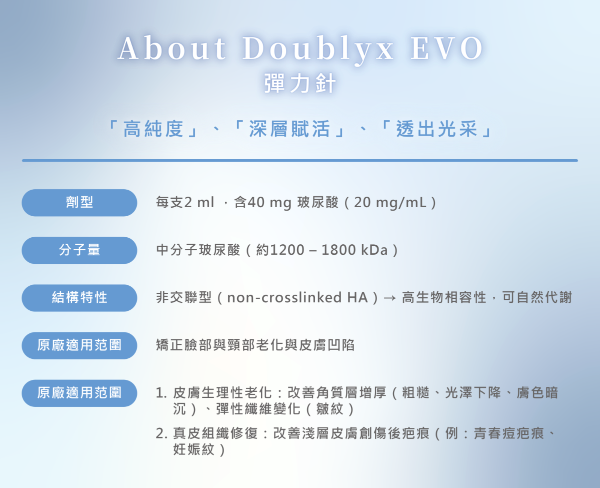 Doublyx EVO 是一款專為「膚質管理」設計的高純度玻尿酸，以膚質優化與深層補水為核心