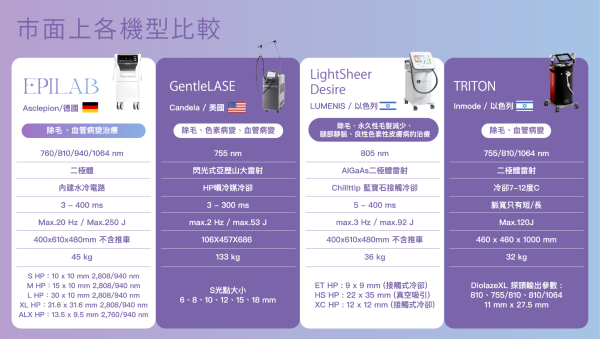 EPILAB艾比雷射- 雷射除毛首選！快速、痛感低｜私密處除毛、腋下除毛