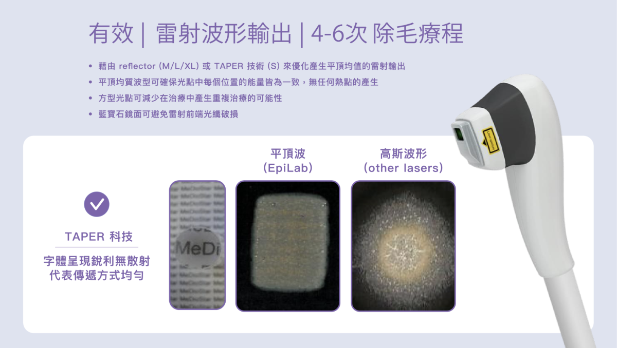 EPILAB艾比雷射- 雷射除毛首選！快速、痛感低｜私密處除毛、腋下除毛