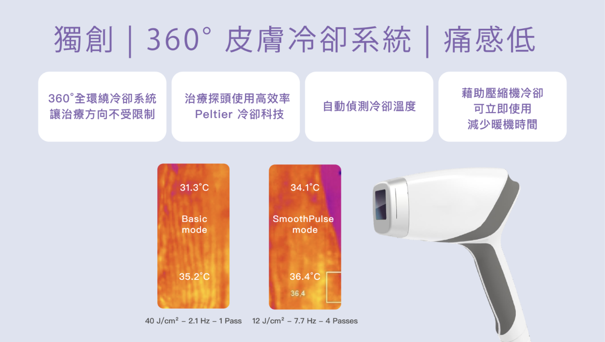 EPILAB艾比雷射- 雷射除毛首選！快速、痛感低｜私密處除毛、腋下除毛