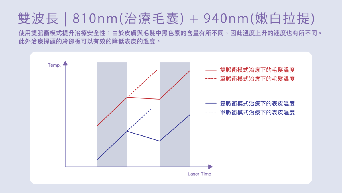 EPILAB艾比雷射- 雷射除毛首選！快速、痛感低｜私密處除毛、腋下除毛