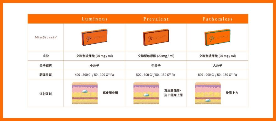 絲登齡MissStunnin玻尿酸系列特色