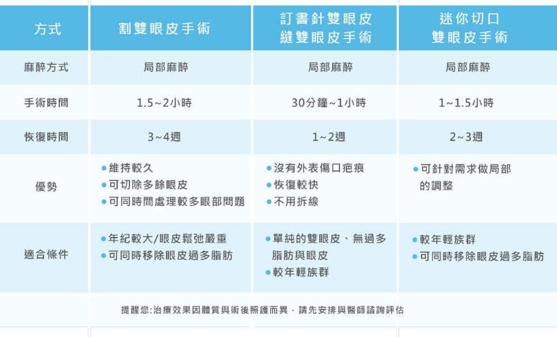 20201103-雙眼皮-縫雙眼皮-割雙眼皮