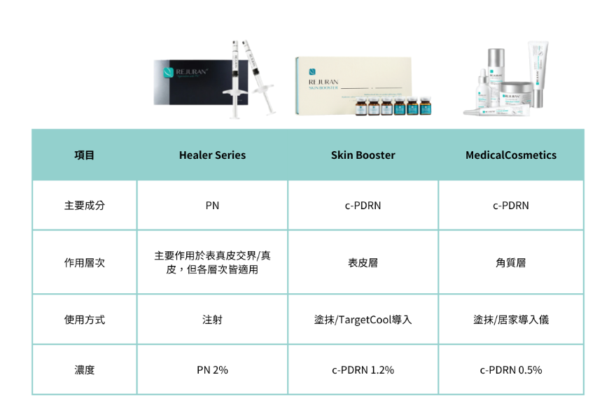麗珠蘭夯什麼？水潤透亮肌不必赴韓