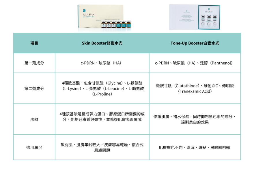 麗珠蘭夯什麼？水潤透亮肌不必赴韓