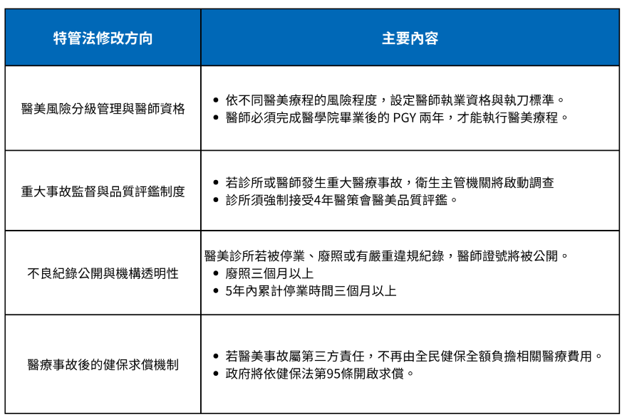 《特定醫療技術檢查檢驗醫療儀器施行或使用管理辦法》主要修正的4大方向