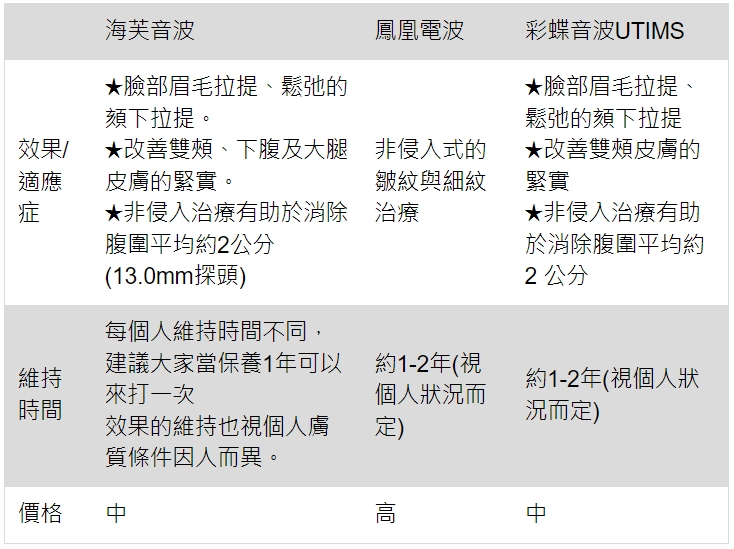 電音波效果、價格、維持多久