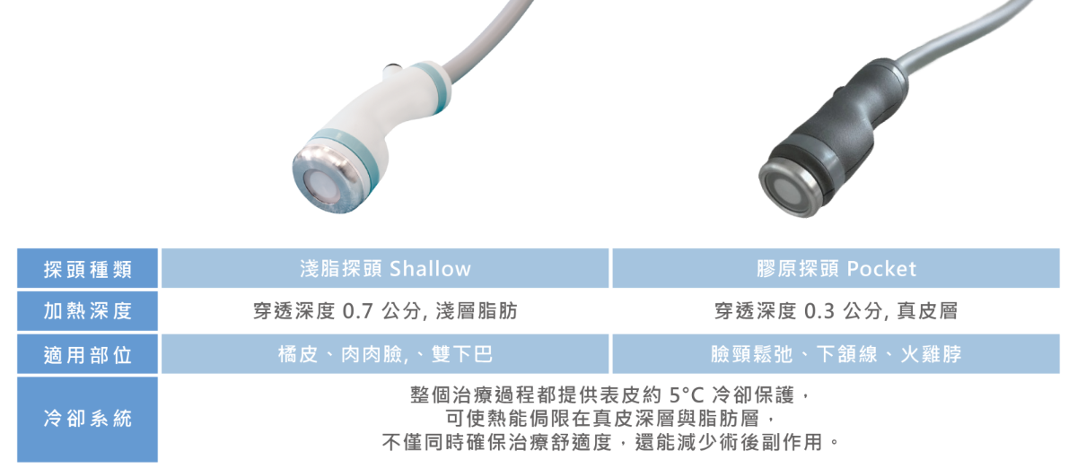 ONDA超微波探頭 針對不同部位及脂肪深度做治療