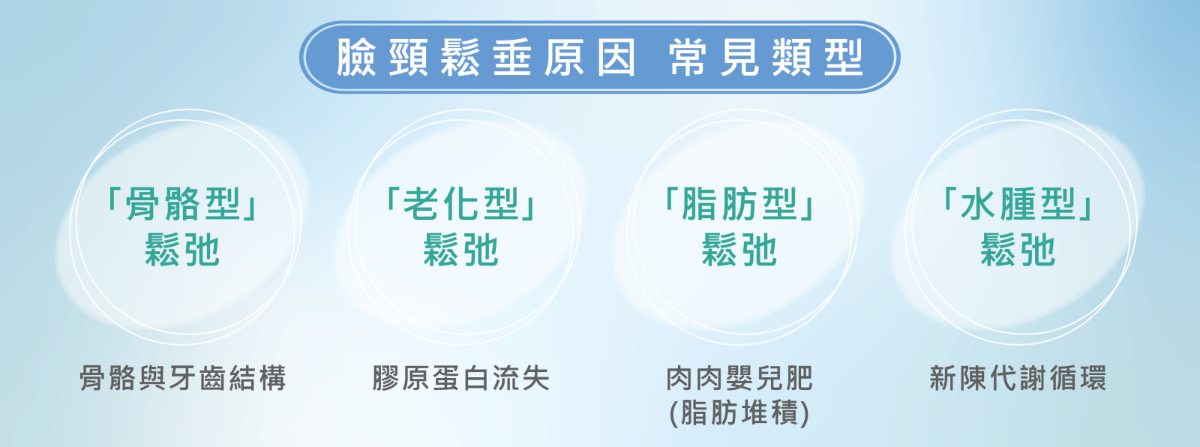 臉頸鬆垂的4種原因