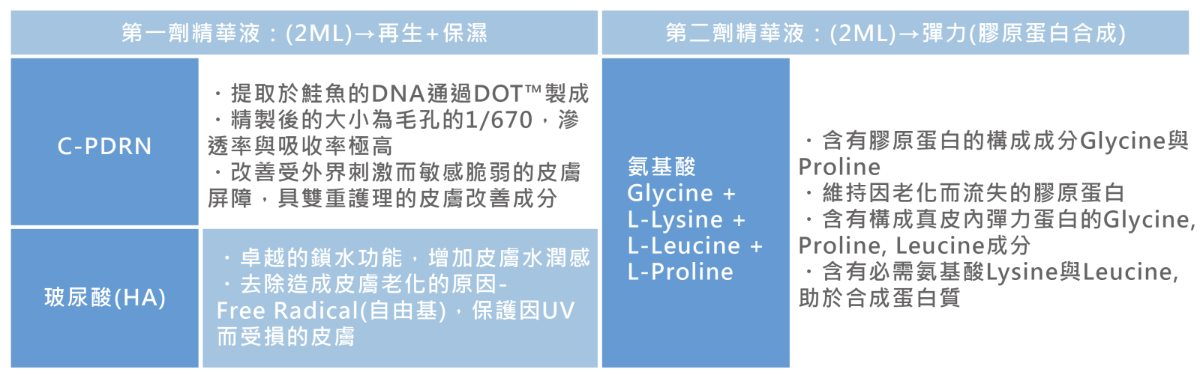 Rejuran 麗珠蘭PDRN修復水光產品特色
