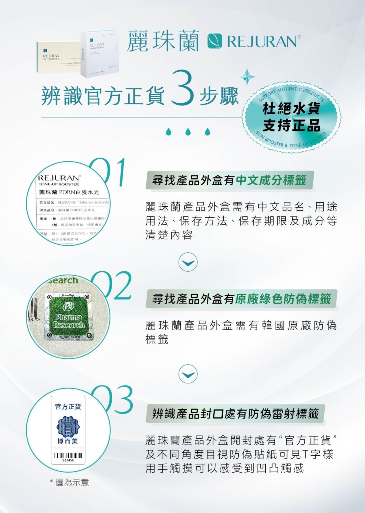 Rejuran Booster 防偽三步驟，淨妍醫美堅持使用原廠正貨