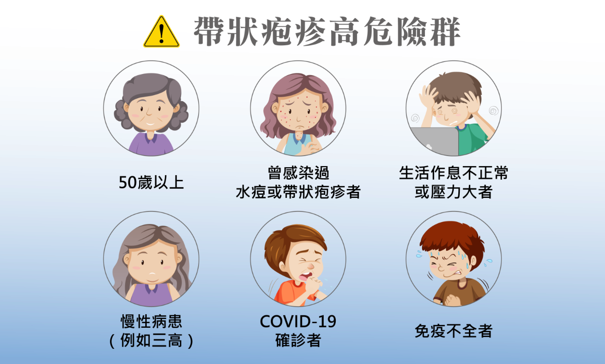 帶狀疱疹疫苗接種-高危險群