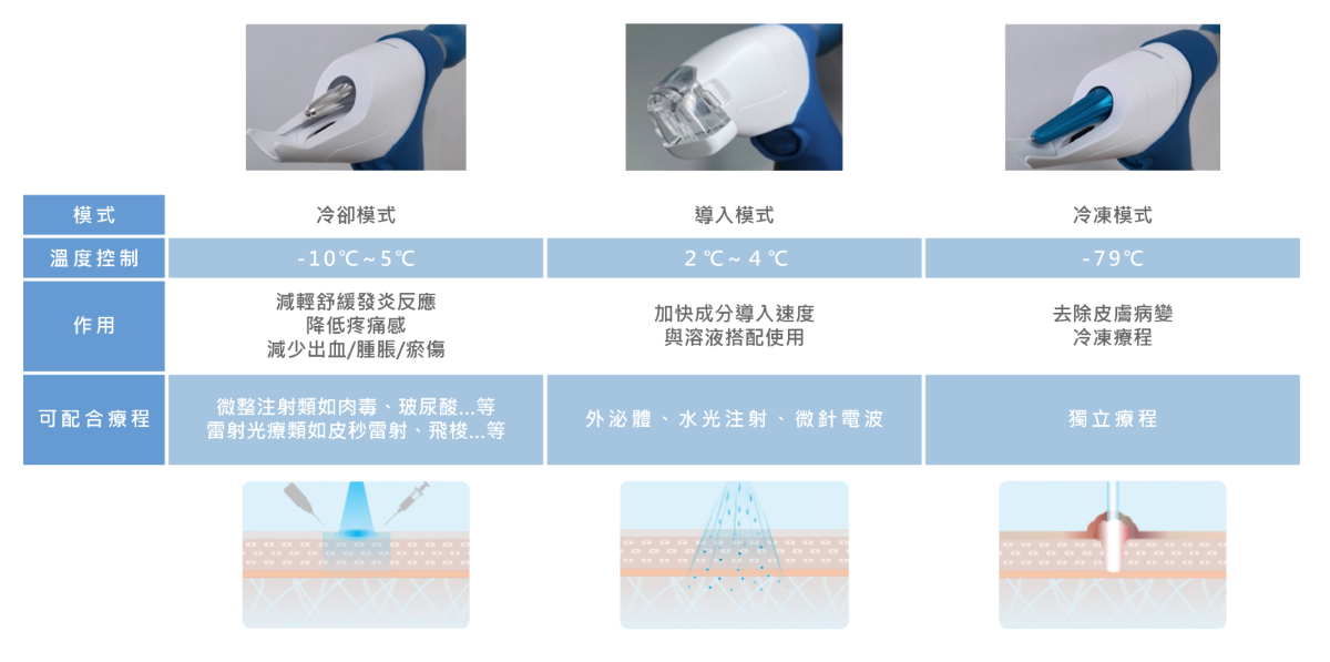 疼就酷1體3機 3種模式替換