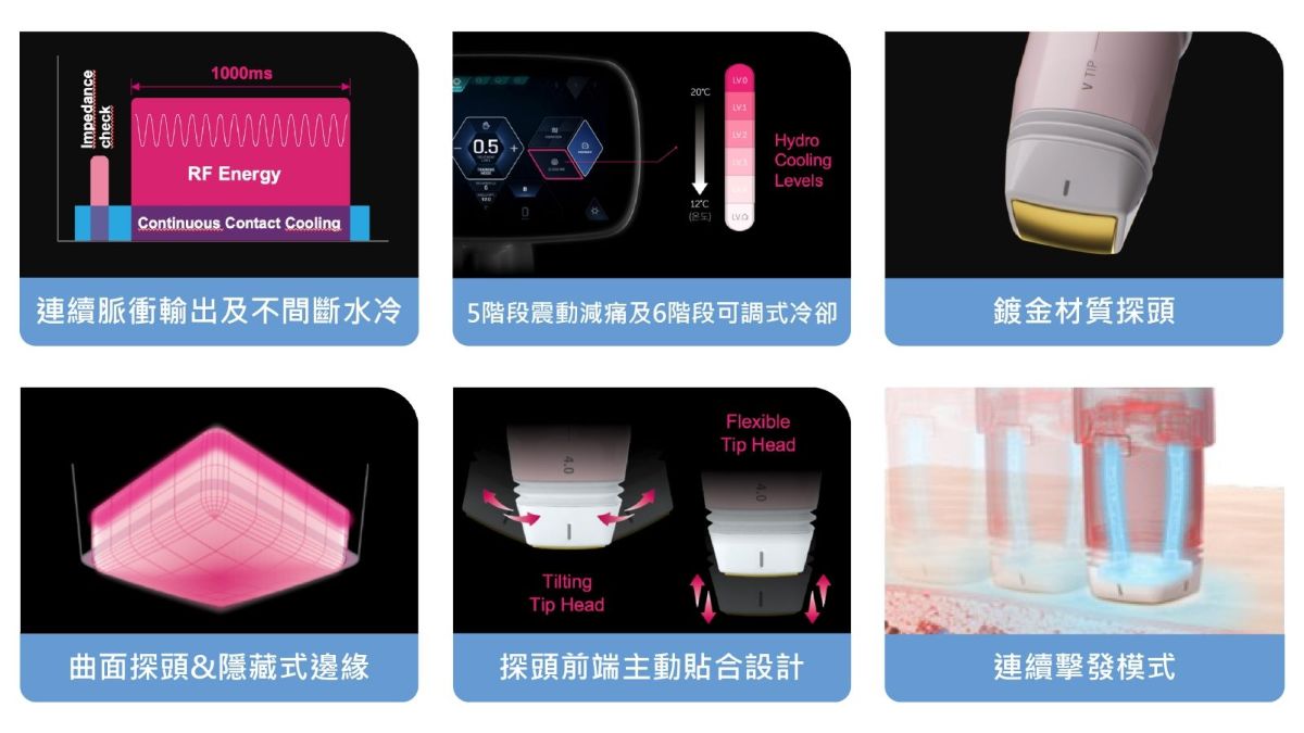 Volnewmer 海芙電波特色與創新