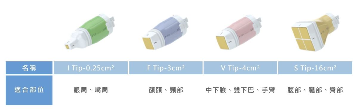 4款不同黃金探頭 ‧ 不鎖時 ‧ 客製化最佳療程方案